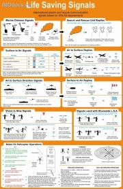 *Life Saving Signals (International search and rescue communication signals based on SOLAS requirements) (English only) =   (   ) (    ) 